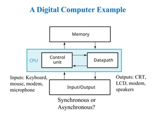 A Digital Computer Example
Synchronous or
Asynchronous?
Inputs: Keyboard,
mouse, modem,
microphone
Outputs: CRT,
LCD, modem,
speakers
Memory
Control
unit Datapath
Input/Output
CPU
 