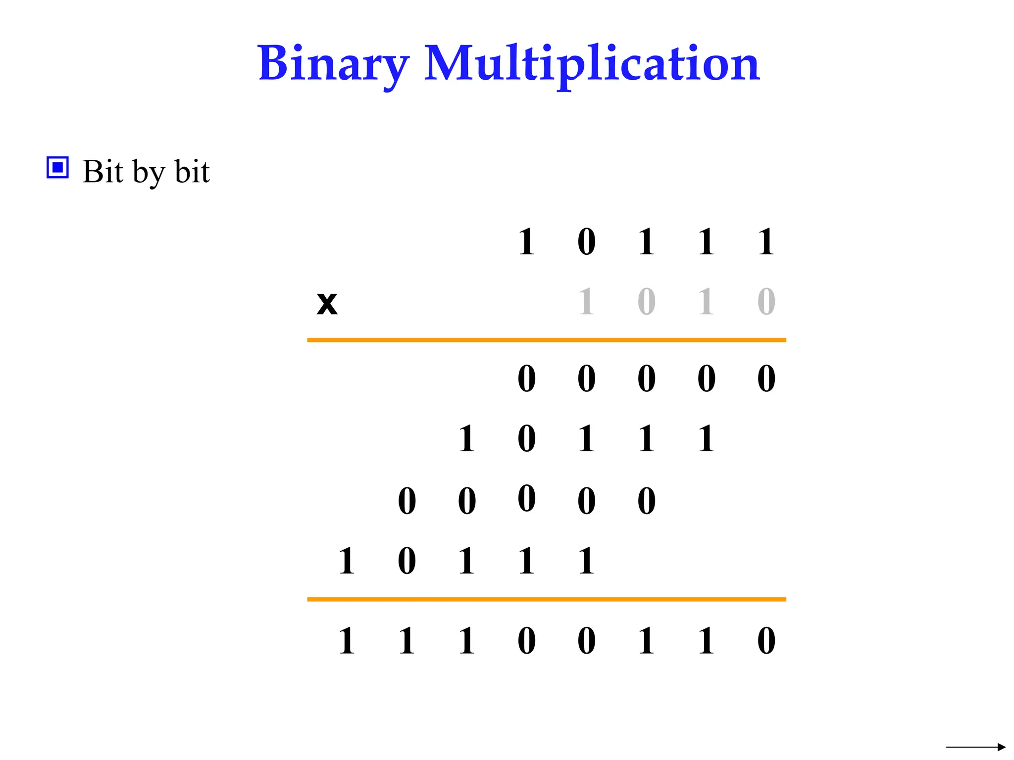Binary Multiplication
 Bit by bit
0
1 1 1 1
0
1 1 0
0
0 0 0 0
0
1 1 1 1
0
1 1 1 1
0 0 0
0
0
0
1
1
0
1
1
1 0
x
 