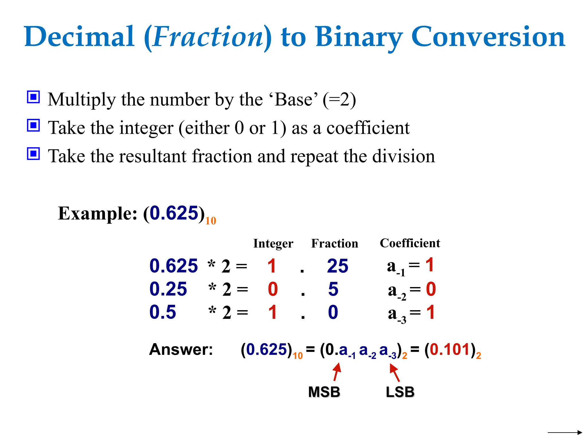 Decimal (Fraction) to Binary Conversion
 Multiply the number by the ‘Base’ (=2)
 Take the integer (either 0 or 1) as a coefficient
 Take the resultant fraction and repeat the division
Example: (0.625)10
Integer Fraction Coefficient
Answer: (0.625)10 = (0.a-1 a-2 a-3)2 = (0.101)2
MSB LSB
MSB LSB
0.625 * 2 = 1 . 25
0.25 * 2 = 0 . 5 a-2 = 0
0.5 * 2 = 1 . 0 a-3 = 1
a-1 = 1
 
