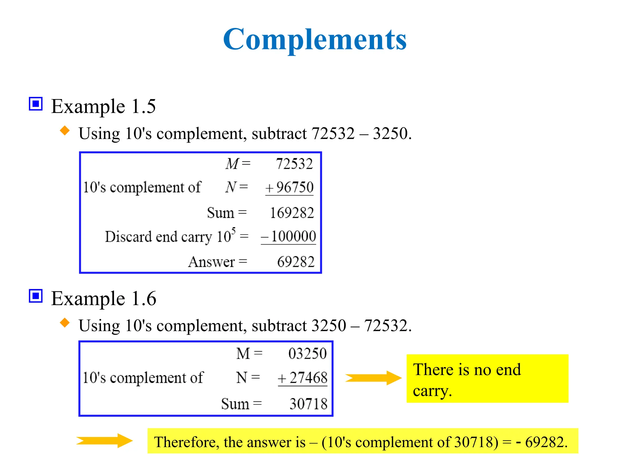 Complements
 Example 1.5
 Using 10's complement, subtract 72532 – 3250.
 Example 1.6
 Using 10's complement, subtract 3250 – 72532.
There is no end
carry.
Therefore, the answer is – (10's complement of 30718) =  69282.
 