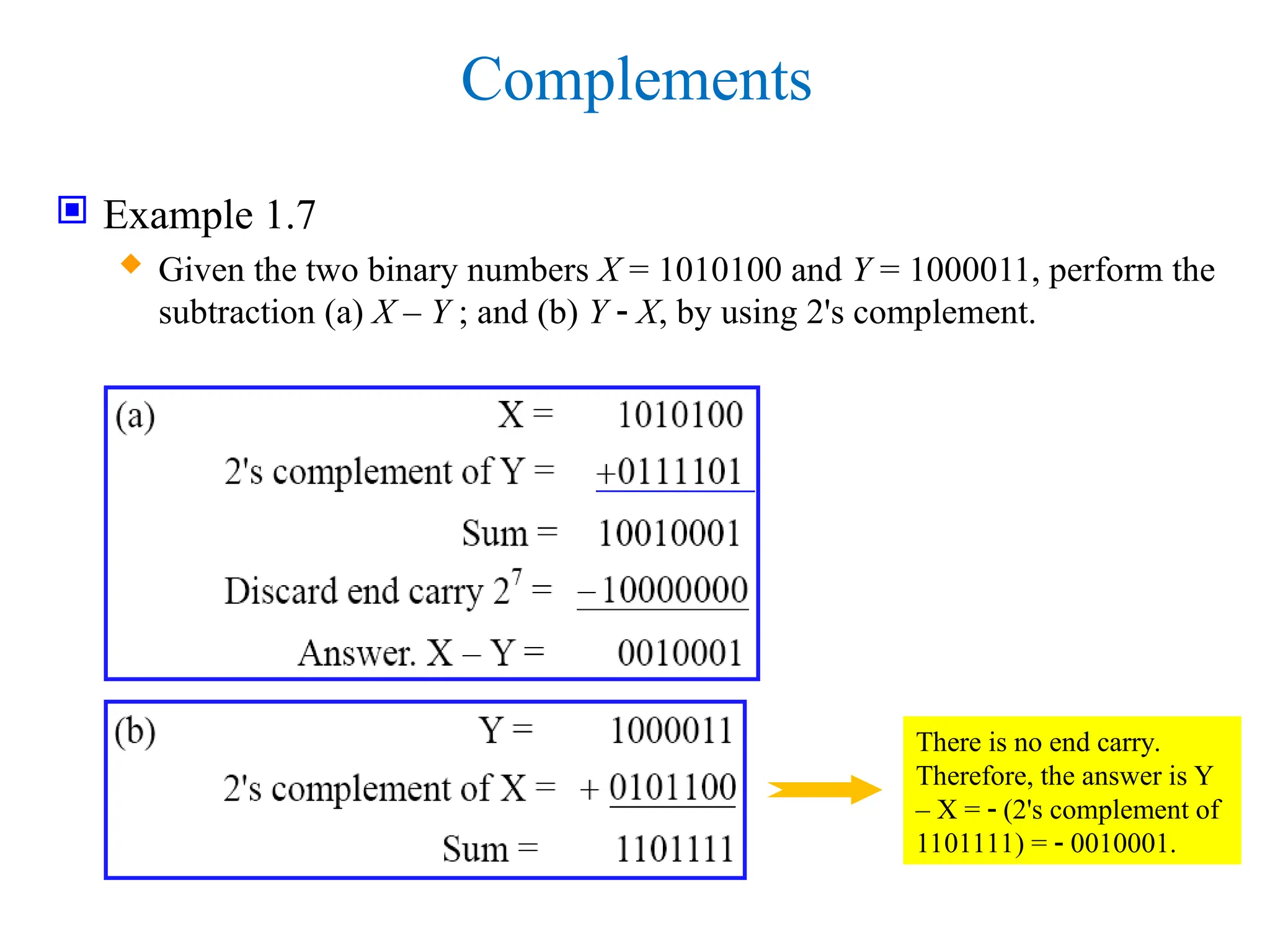 Complements
 Example 1.7
 Given the two binary numbers X = 1010100 and Y = 1000011, perform the
subtraction (a) X – Y ; and (b) Y  X, by using 2's complement.
There is no end carry.
Therefore, the answer is Y
– X =  (2's complement of
1101111) =  0010001.
 