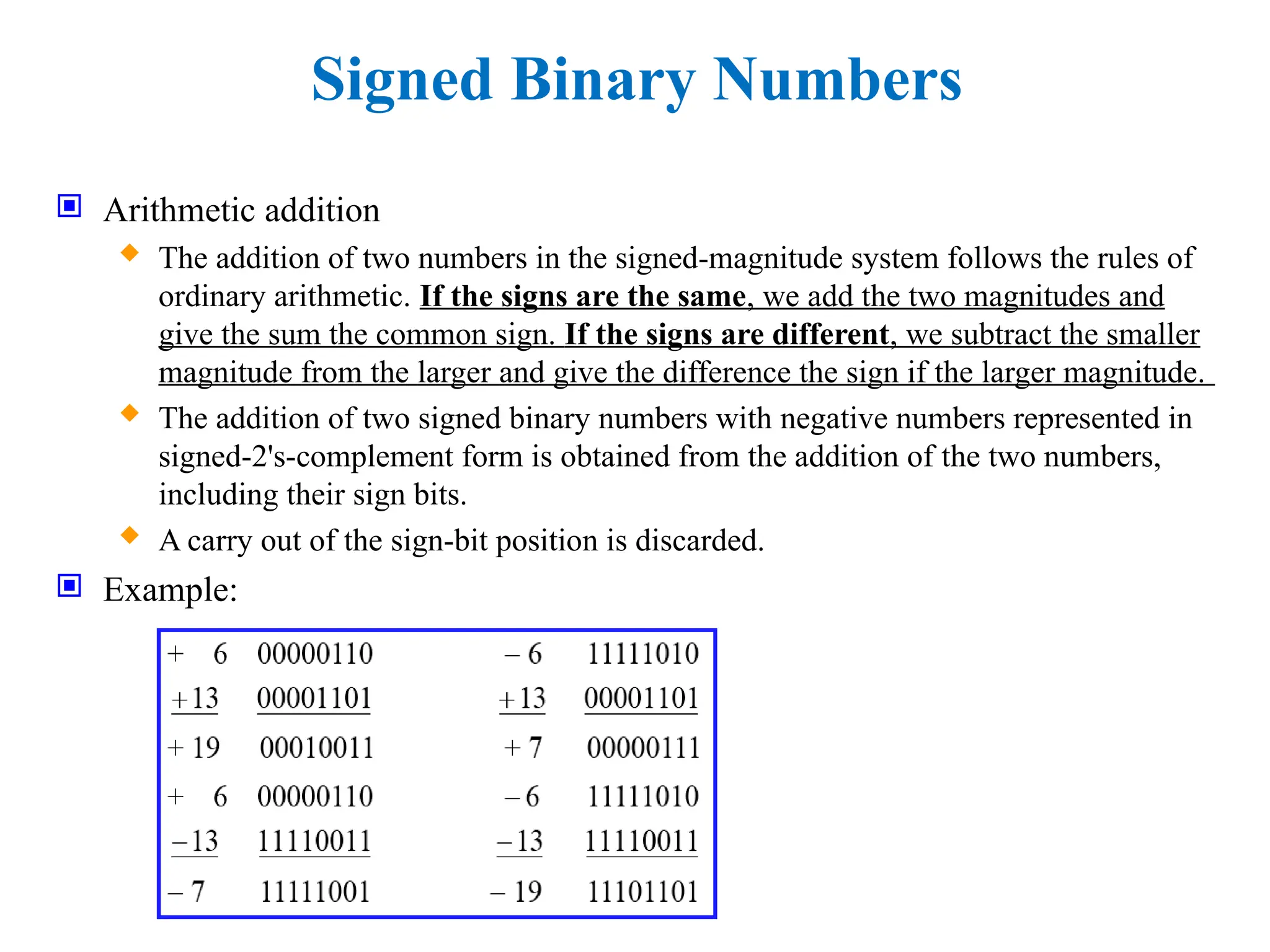 Signed Binary Numbers
 Arithmetic addition
 The addition of two numbers in the signed-magnitude system follows the rules of
ordinary arithmetic. If the signs are the same, we add the two magnitudes and
give the sum the common sign. If the signs are different, we subtract the smaller
magnitude from the larger and give the difference the sign if the larger magnitude.
 The addition of two signed binary numbers with negative numbers represented in
signed-2's-complement form is obtained from the addition of the two numbers,
including their sign bits.
 A carry out of the sign-bit position is discarded.
 Example:
 