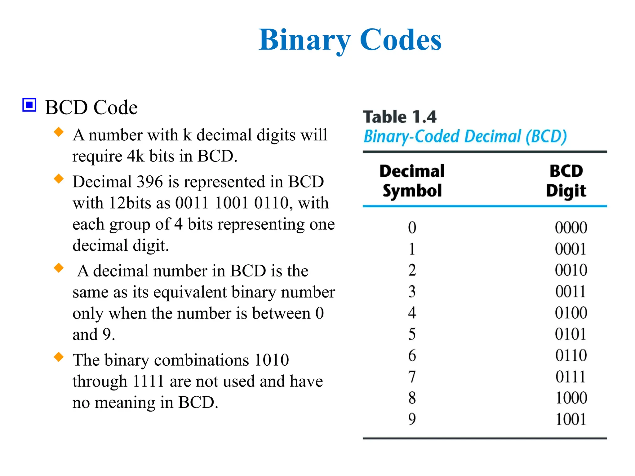 Binary Codes
 BCD Code
 A number with k decimal digits will
require 4k bits in BCD.
 Decimal 396 is represented in BCD
with 12bits as 0011 1001 0110, with
each group of 4 bits representing one
decimal digit.
 A decimal number in BCD is the
same as its equivalent binary number
only when the number is between 0
and 9.
 The binary combinations 1010
through 1111 are not used and have
no meaning in BCD.
 