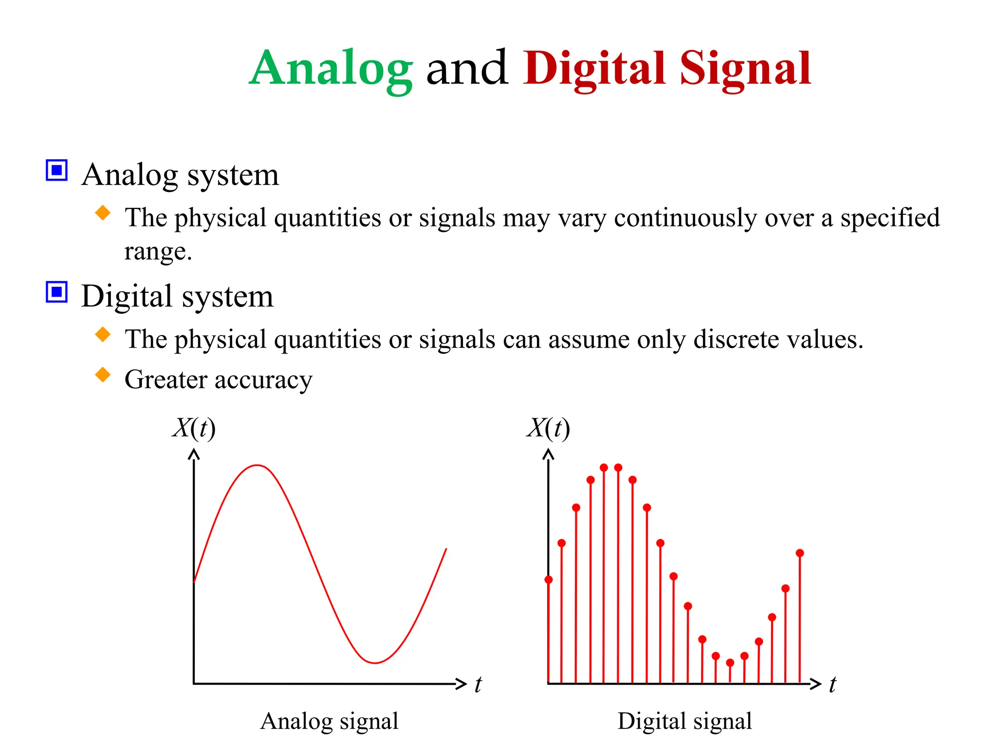 Analog and Digital Signal
 Analog system
 The physical quantities or signals may vary continuously over a specified
range.
 Digital system
 The physical quantities or signals can assume only discrete values.
 Greater accuracy
t
X(t)
t
X(t)
Analog signal Digital signal
 