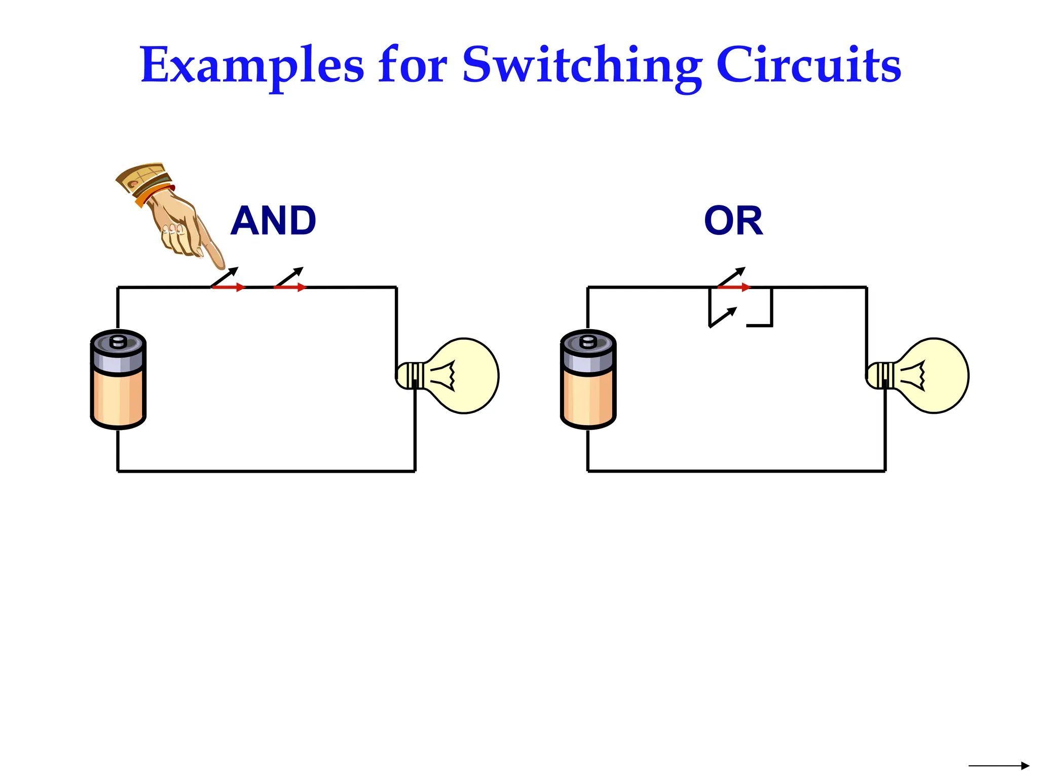 Examples for Switching Circuits
AND OR
 