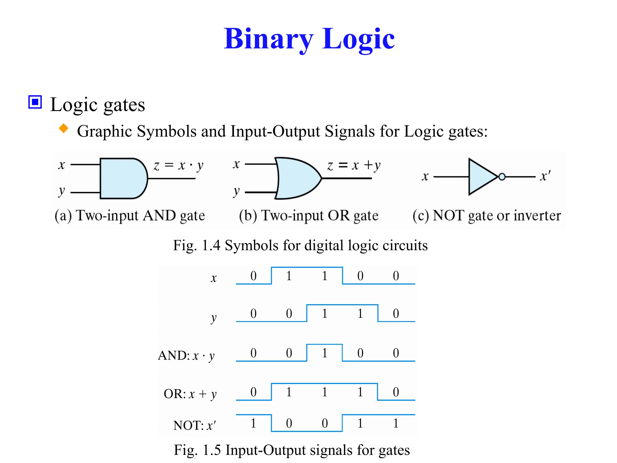 Binary Logic
 Logic gates
 Graphic Symbols and Input-Output Signals for Logic gates:
Fig. 1.4 Symbols for digital logic circuits
Fig. 1.5 Input-Output signals for gates
 