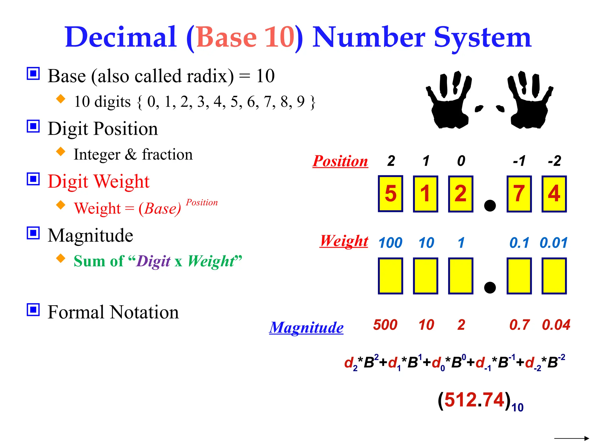 Decimal (Base 10) Number System
 Base (also called radix) = 10
 10 digits { 0, 1, 2, 3, 4, 5, 6, 7, 8, 9 }
 Digit Position
 Integer & fraction
 Digit Weight
 Weight = (Base)
Position
 Magnitude
 Sum of “Digit x Weight”
 Formal Notation
1 0 -1
2 -2
5 1 2 7 4
10 1 0.1
100 0.01
500 10 2 0.7 0.04
d2*B2
+d1*B1
+d0*B0
+d-1*B-1
+d-2*B-2
(512.74)10
Weight
Position
Magnitude
 