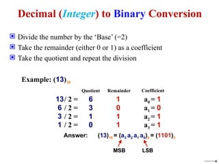 Decimal (Integer) to Binary Conversion
 Divide the number by the ‘Base’ (=2)
 Take the remainder (either 0 or 1) as a coefficient
 Take the quotient and repeat the division
Example: (13)10
Quotient Remainder Coefficient
Answer: (13)10 = (a3 a2 a1 a0)2 = (1101)2
MSB LSB
MSB LSB
13/ 2 = 6 1 a0 = 1
6 / 2 = 3 0 a1 = 0
3 / 2 = 1 1 a2 = 1
1 / 2 = 0 1 a3 = 1
 