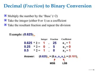 Decimal (Fraction) to Binary Conversion
 Multiply the number by the ‘Base’ (=2)
 Take the integer (either 0 or 1) as a coefficient
 Take the resultant fraction and repeat the division
Example: (0.625)10
Integer Fraction Coefficient
Answer: (0.625)10 = (0.a-1 a-2 a-3)2 = (0.101)2
MSB LSB
MSB LSB
0.625 * 2 = 1 . 25
0.25 * 2 = 0 . 5 a-2 = 0
0.5 * 2 = 1 . 0 a-3 = 1
a-1 = 1
 