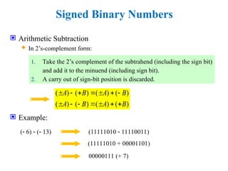 Signed Binary Numbers
 Arithmetic Subtraction
 In 2’s-complement form:
 Example:
1. Take the 2’s complement of the subtrahend (including the sign bit)
and add it to the minuend (including sign bit).
2. A carry out of sign-bit position is discarded.
( ) ( ) ( ) ( )
( ) ( ) ( ) ( )
A B A B
A B A B
      
      
( 6)  ( 13) (11111010  11110011)
(11111010 + 00001101)
00000111 (+ 7)
 