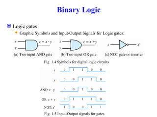 Binary Logic
 Logic gates
 Graphic Symbols and Input-Output Signals for Logic gates:
Fig. 1.4 Symbols for digital logic circuits
Fig. 1.5 Input-Output signals for gates
 