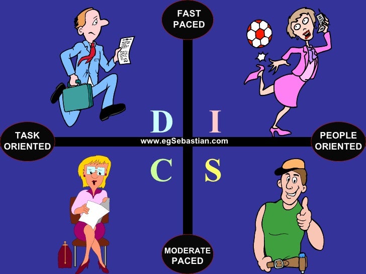 Basic DISC Behavioral Model Learn About the Four Behavioral Styles