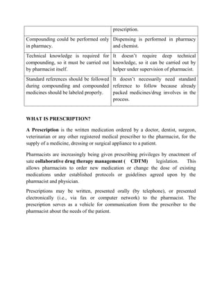 Basic Dispensing lecture notes.docx