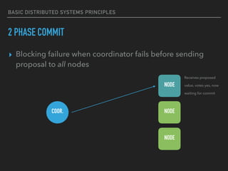 Basic distributed systems principles | PDF