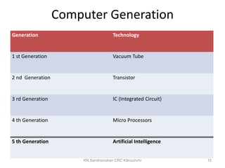 Computer Genaration Principle Technology Basic of Computer | PPTX