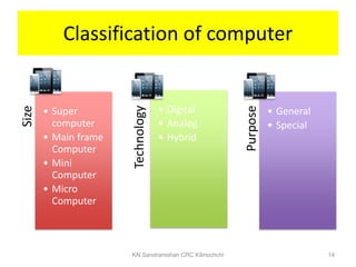 Basic of Computer | PPTX