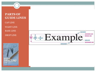 PARTS OF
GUIDE LINES
CAP LINE
WAIST LINE
BASE LINE
DROP LINE
 