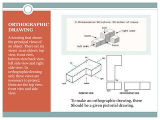 ORTHOGRAPHIC
DRAWING
A drawing that shows
the principal views of
an object. There are six
views in an object; top
view, front view,
bottom view back view,
left side view and right
side view. In
orthographic drawing
only three views are
necessary to project;
these are the top view,
front view and side
view.
To make an orthographic drawing, there
Should be a given pictorial drawing.
 