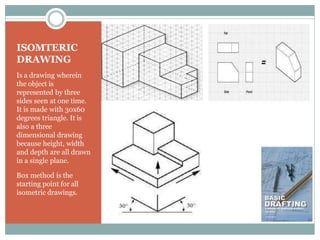 ISOMTERIC
DRAWING
Is a drawing wherein
the object is
represented by three
sides seen at one time.
It is made with 30x60
degrees triangle. It is
also a three
dimensional drawing
because height, width
and depth are all drawn
in a single plane.
Box method is the
starting point for all
isometric drawings.
 
