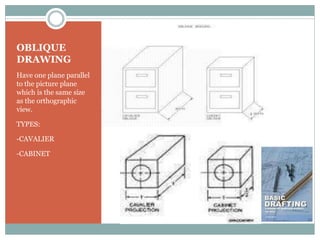 OBLIQUE
DRAWING
Have one plane parallel
to the picture plane
which is the same size
as the orthographic
view.
TYPES:
-CAVALIER
-CABINET
 