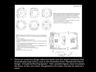 • There are numerous design reference books (see this week’s handouts) that
illustrate planning criteria, such as this illustration from “Residential Interior
Design: A Guide to Planning Spaces”. Hint: consider logical, clear circulation,
the focus, or foci, of a room, the geometry of a room, any axis (or axes) of a
room.
 