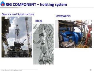 Workstrings Drilling Sub Rack Basic drilling for we adp 2014 k edit3 | PPTX