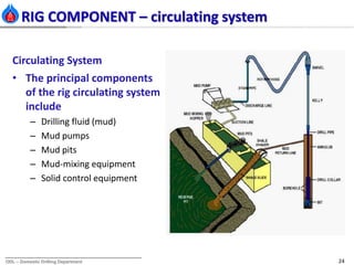 Basic drilling for we adp 2014 k edit3 | PPTX