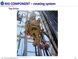 Basic drilling for we adp 2014 k edit3 | PPTX
