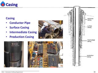 Basic drilling for we adp 2014 k edit3 | PPTX
