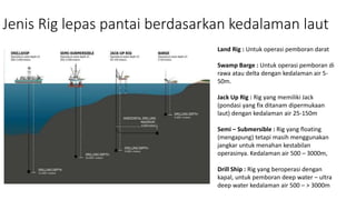Jenis Rig Basic Drilling Operation.pptx