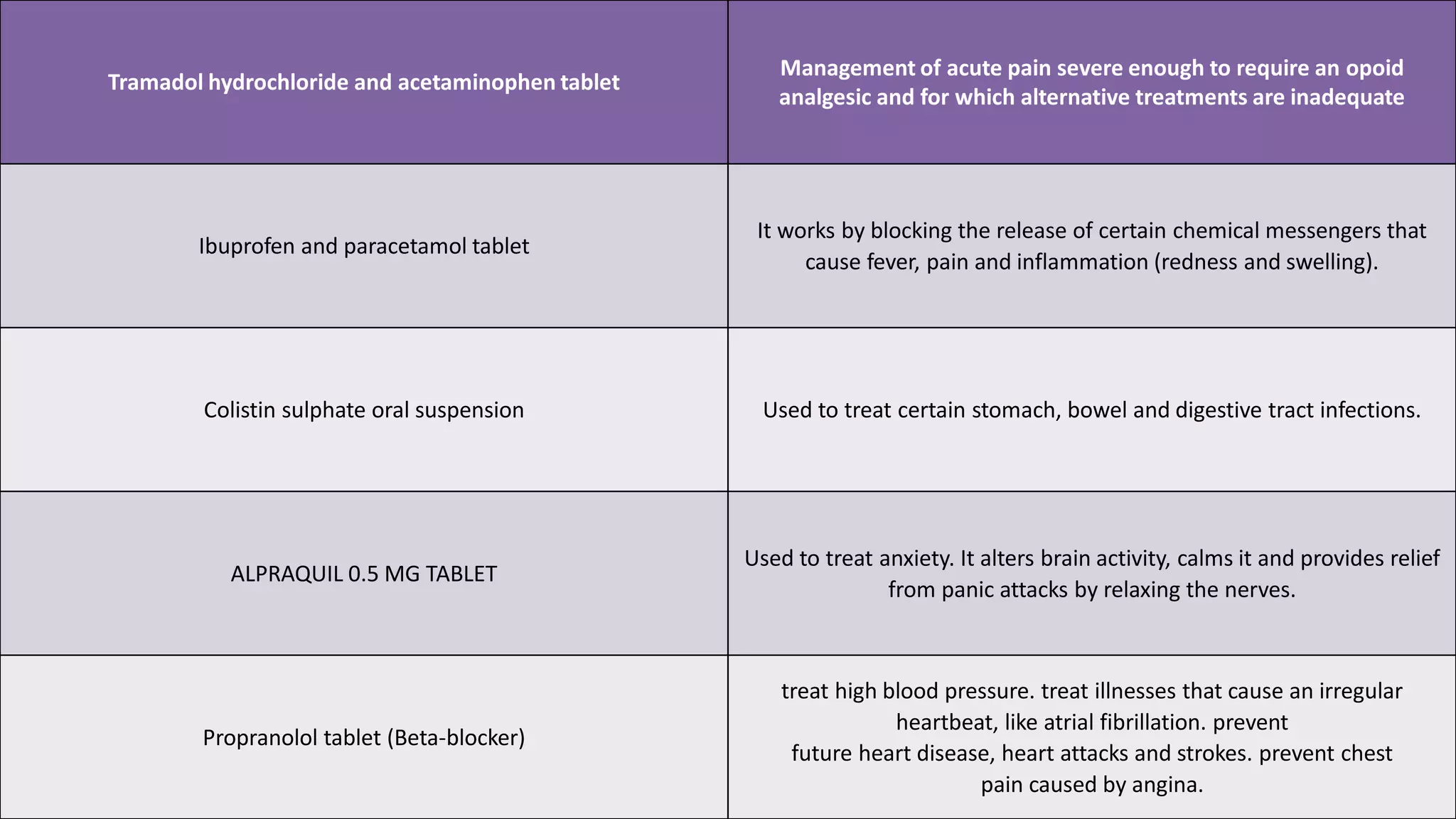 Photo inspiration: Visual Reference: Basic Drug With Their Uses General Medicine For Medical Store