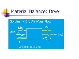 Basic dryer for HVAC | PDF