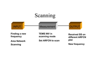Scanning
  INPUT          Measurement         OUTPUT

Finding a new    TEMS INV in         Received SS on
frequency        scanning mode       different ARFCN
                 Set ARFCN to scan   plot
Area Network
Scanning                             New frequency
 