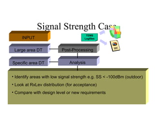 Signal Strength Case
                                       TEMS
     INPUT                            Logfiles



 Large area DT            Post-Processing


Specific area DT              Analysis


• Identify areas with low signal strength e.g. SS < -100dBm (outdoor)
• Look at RxLev distribution (for acceptance)
• Compare with design level or new requirements
 