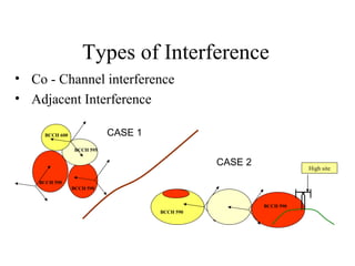 Types of Interference
• Co - Channel interference
• Adjacent Interference

      BCCH 600               CASE 1
                  BCCH 595

                                                 CASE 2              High site

    BCCH 590
                 BCCH 590


                                                          BCCH 590
                                      BCCH 590
 