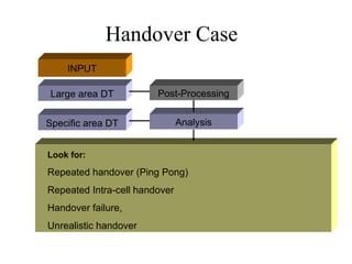Handover Case
    INPUT

 Large area DT          Post-Processing


Specific area DT               Analysis


Look for:

Repeated handover (Ping Pong)
Repeated Intra-cell handover
Handover failure,
Unrealistic handover
 