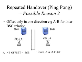Repeated Handover (Ping Pong)
        - Possible Reason 2
• Offset only in one direction e.g A-B for Inter
  BSC relation
        BSC 1                     BSC 2
                 BSC        BSC




        CELL A             CELL B




A -> B OFFSET = -5dB    No B -> A OFFSET
 