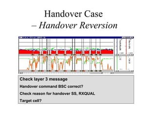 Handover Case
      – Handover Reversion




Check layer 3 message
Handover command BSC correct?
Check reason for handover SS, RXQUAL
Target cell?
 