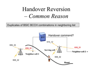 Handover Reversion
             – Common Reason
Duplicates of BSIC BCCH combinations in neighboring list


                                       Handover command?
                                BSC

                                      610_12
 606_33
              610_31                                             610_31
                                  Serving cell
                                                               Neighbor cell 2
              Neighbor cell 1
                                               608_32
    608_32
                                                        Road
 