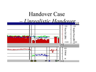 Handover Case
– Unrealistic Handover
 