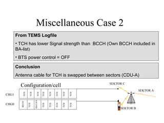 Miscellaneous Case 2
       From TEMS Logfile
       • TCH has lower Signal strength than BCCH (Own BCCH included in
       BA-list)
       • BTS power control = OFF

       Conclusion
       Antenna cable for TCH is swapped between sectors (CDU-A)
                                                                SEKTOR C
         Configuration/cell
                                                                                SEKTOR A
                  TCH
           TCH




                            TCH

                                  TCH


                                        TCH


                                              TCH


                                                    TCH


                                                          TCH




CHG1
                        SDCCH8
         BCCH




CHG0
                 TCH




                                  TCH


                                        TCH


                                              TCH


                                                    TCH


                                                          TCH




                                                                     SEKTOR B
 