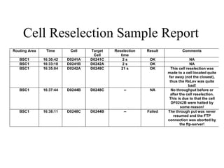 .
     Cell Reselection Sample Report
Routing Area    Time       Cell    Target   Reselection   Result           Comments
                                    Cell       time
   BSC1        16:30:42   D0241A   D0241C       2s         OK                     NA
   BSC1        16:33:18   D0241B   D0242A       2s         OK                     NA
   BSC1        16:35:04   D0242A   D0248C      21 s        OK        This cell reselection was
                                                                   made to a cell located quite
                                                                    far away (not the closest),
                                                                    thus the RxLev was quite
                                                                                 bad!
   BSC1        16:37:44   D0244B   D0248C       --         NA        No throughput before or
                                                                     after the cell reselection.
                                                                    This is due to that the cell
                                                                     DF0242B were halted by
                                                                            some reason!
   BSC1        16:38:11   D0248C   D0244B       --        Failed   The through put was never
                                                                       resumed and the FTP
                                                                   connection was aborted by
                                                                           the ftp-server!
 