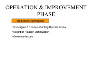OPERATION & IMPROVEMENT
         PHASE
     Traditional Optimization

 • Investigate & Trouble-shooting Specific Areas
 • Neighbor Relation Optimization
 • Coverage Issues
 