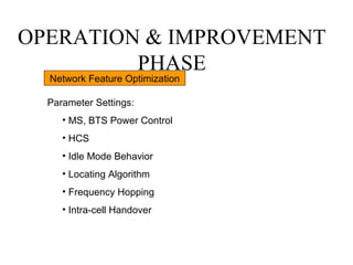 OPERATION & IMPROVEMENT
         PHASE
  Network Feature Optimization

  Parameter Settings:
     • MS, BTS Power Control
     • HCS
     • Idle Mode Behavior
     • Locating Algorithm
     • Frequency Hopping
     • Intra-cell Handover
 