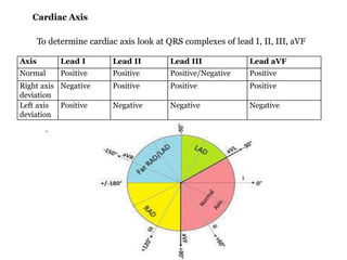Basic ecg | PPTX