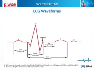 Basic ECG interpretation.pptx learn about ecg | PPTX