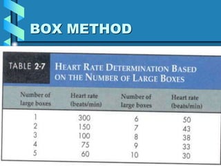 10
BOX METHOD
 