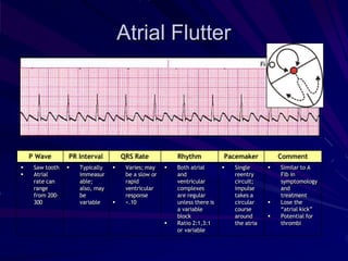 BASIC ECG RTHYM RAJI.pptx ACLS PREPARATION | PPTX