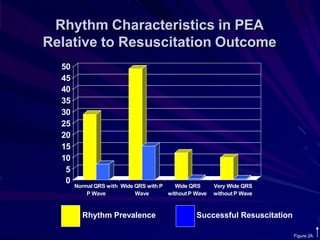 Pea Digram Rythm BASIC ECG RTHYM RAJI.pptx ACLS PREPARATION | PPTX