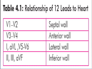 Basic ECG &rhythm interpretation | PDF